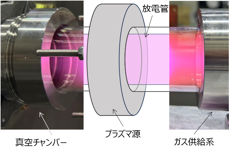 大気吸込式電気推進の実験