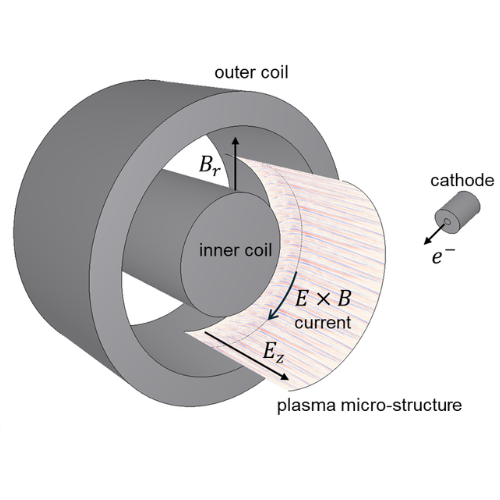 燃料搭載型電気推進